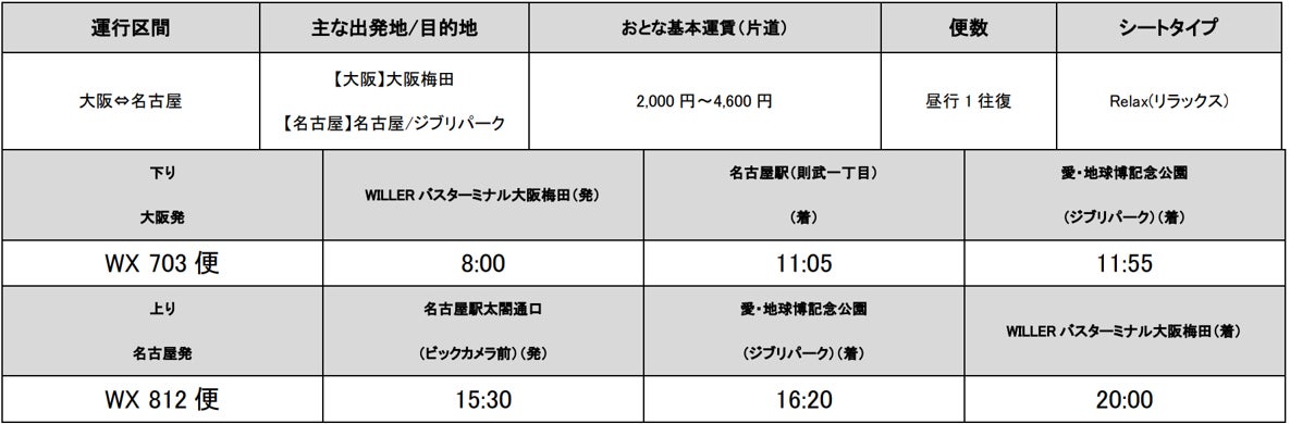 各地から今話題の“ジブリパーク”や“羽田エアポートガーデン”へ「WILLER EXPRESS」が直通で結びます　〜ジブリパークへの乗り入れ開始を記念したセールも本日より開催！〜のサブ画像3