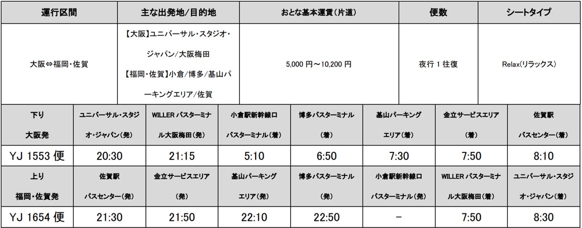 各地から今話題の“ジブリパーク”や“羽田エアポートガーデン”へ「WILLER EXPRESS」が直通で結びます　〜ジブリパークへの乗り入れ開始を記念したセールも本日より開催！〜のサブ画像4