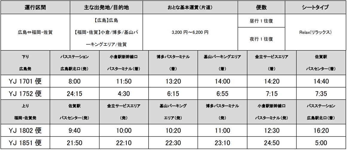 各地から今話題の“ジブリパーク”や“羽田エアポートガーデン”へ「WILLER EXPRESS」が直通で結びます　〜ジブリパークへの乗り入れ開始を記念したセールも本日より開催！〜のサブ画像5