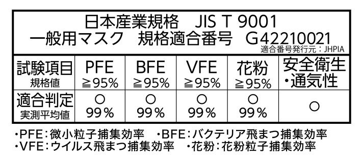 桃の節句に華やかなカラーマスクを！人気の日本製マスクがお得に買える『ひなまつりキャンペーン』開催！のサブ画像2