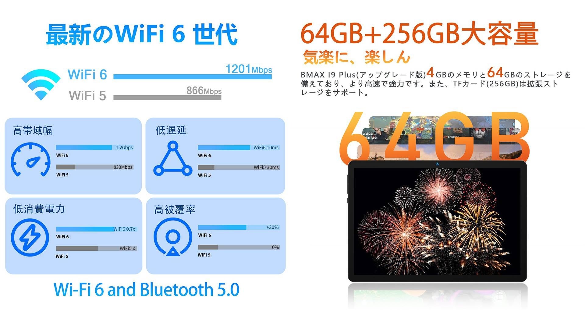 残り1日！Amazonタイムセール開催、大人気Android 12 Wi-Fi 6 タブレット約1万円で手に入れます。のサブ画像2