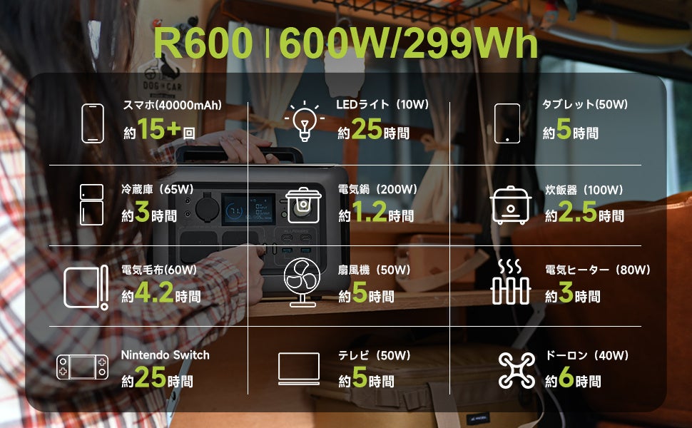 ALLPOWERSポータブル電源新商品発売！さらなる安全性にコンパクトかつ機能性抜群、高速充電に対応したポータブル電源R600が登場。春のアウトドアに頼もしい一台。のサブ画像2