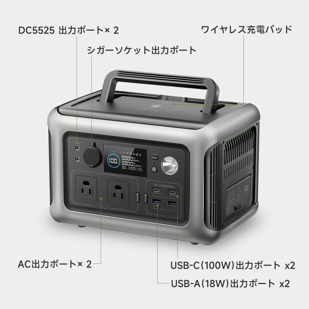 ALLPOWERSポータブル電源新商品発売！さらなる安全性にコンパクトかつ機能性抜群、高速充電に対応したポータブル電源R600が登場。春のアウトドアに頼もしい一台。のサブ画像3