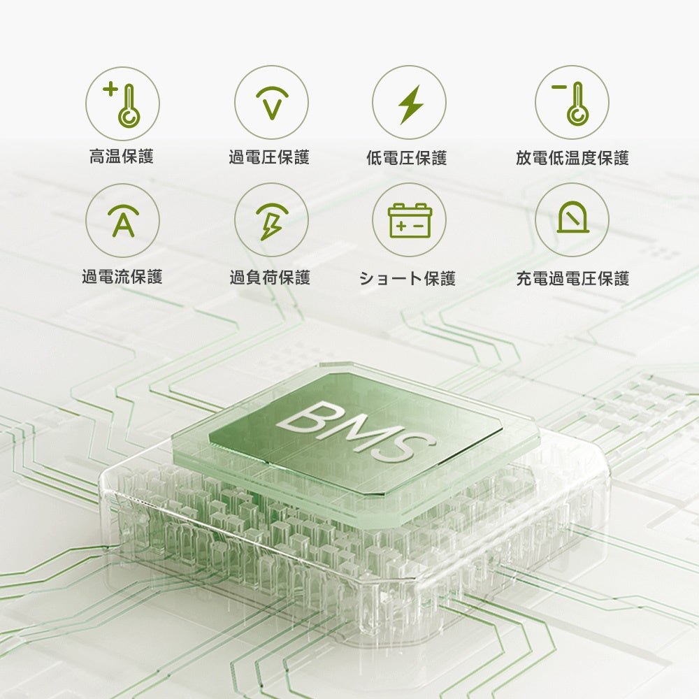 ALLPOWERSポータブル電源新商品発売！さらなる安全性にコンパクトかつ機能性抜群、高速充電に対応したポータブル電源R600が登場。春のアウトドアに頼もしい一台。のサブ画像7