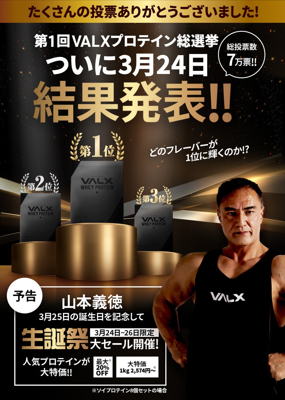 総投票数７万票の中から熾烈な争いを制したフレーバーは？！第1回VALXプロテイン総選挙、結果発表のサブ画像1