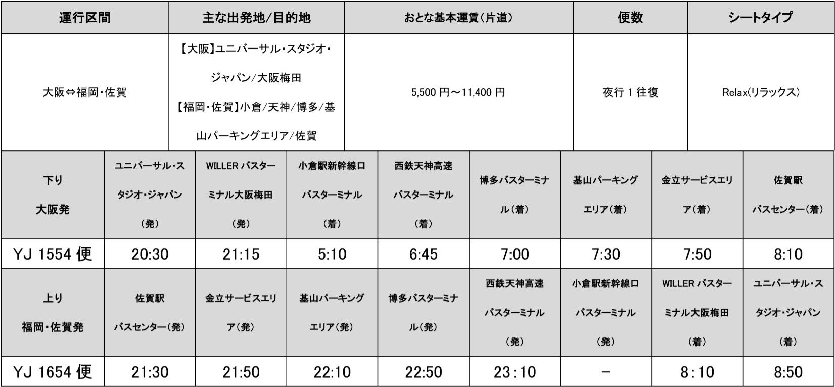 WILLER EXPRESSが大阪・広島から“西鉄天神高速バスターミナル”への直通バス運行開始！　～ショッピングやコンサートの需要の多い九州最大の繁華街“天神”へより便利で快適に移動いただけます～のサブ画像2