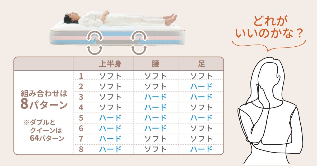 たった30秒であなたに合うマットレスの硬さが分かる！？ IWONUマットレス、「パーソナルマットレス診断」をリリース！のサブ画像2