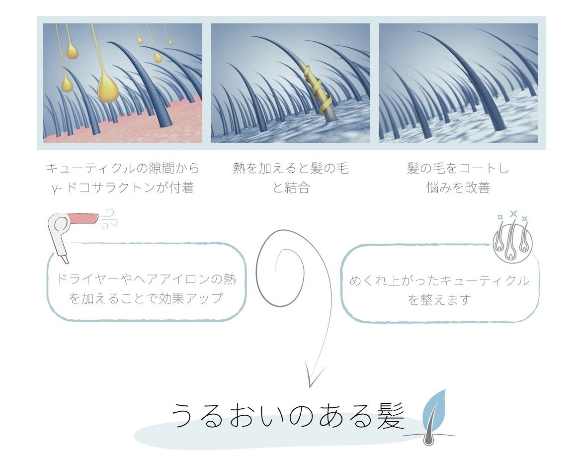 ヘアミストの効果を引き出すおすすめの使い方のサブ画像3