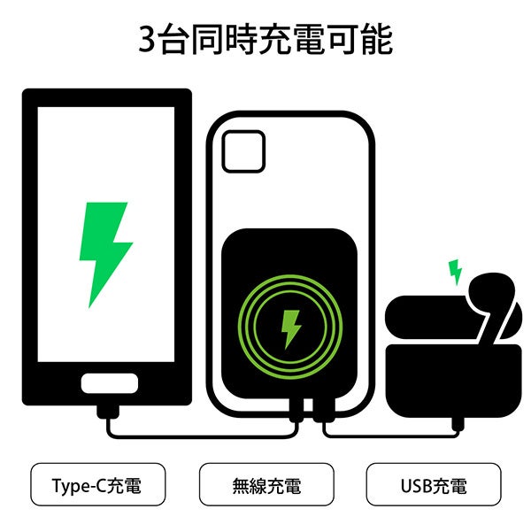 楽天「Show !t」ポイント20倍プレゼントのシャオミMiバンド5セールとセットで購入するとお得になるMiバンド5とモバイルバッテリーを特別価格で販売決定。4月9日から楽天お買い物マラソンに参加。のサブ画像9