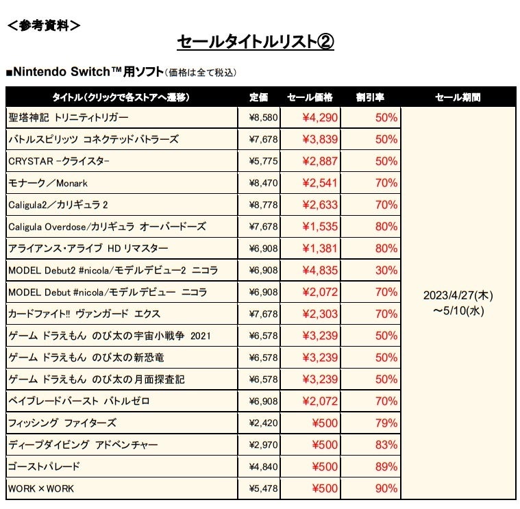 フリューのDL版ゲームが最大91％OFFになる“ゴールデンウイークセール”を順次開催！のサブ画像6_セールタイトル②