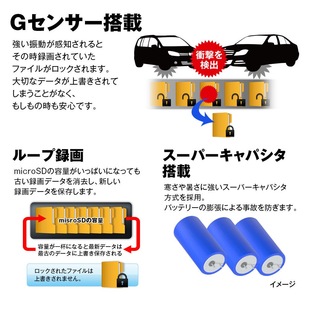 MAXWINの前後ドライブレコーダー『DVR-D028+microSD32GB』がクーポン利用で4980円で購入できる大特価キャンペーン開始【Amazon/楽天市場/Yahoo!ショッピング同時開催】のサブ画像6