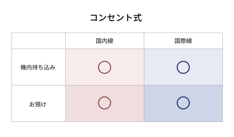 飛行機でヘアアイロンの持ち運びはできる？　手荷物検査で引っかからないように、国内線、国際線の基準をチェック！のサブ画像2