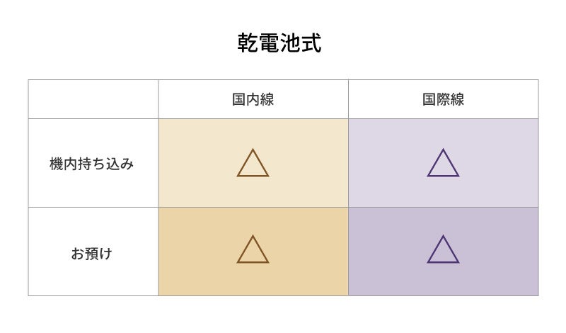 飛行機でヘアアイロンの持ち運びはできる？　手荷物検査で引っかからないように、国内線、国際線の基準をチェック！のサブ画像4