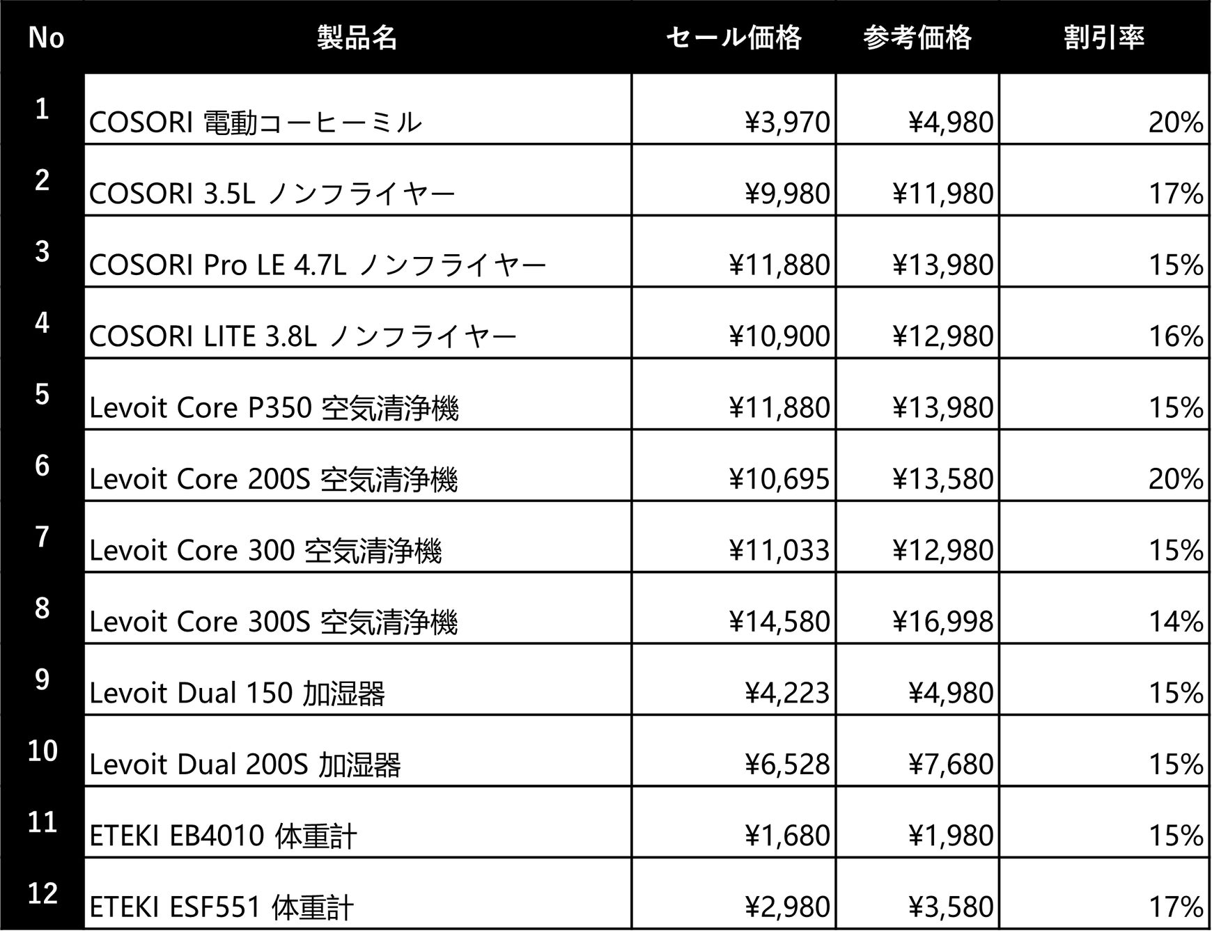 【GWセール開催】米国Amazonで人気No.1の空気清浄機とノンフライヤーが最大20％OFFにのサブ画像6
