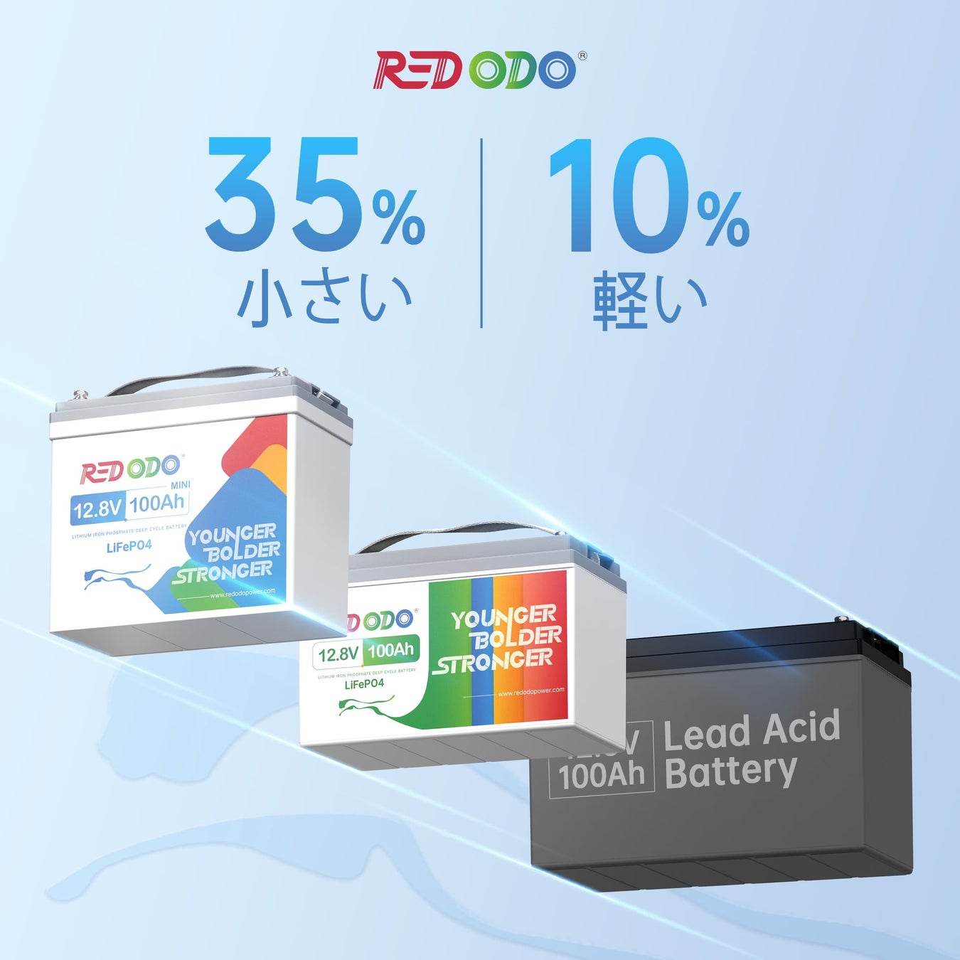 「Redodo・12V100Ah Mini バッテリー」車中泊・太陽光発電システム・船舶に最適なリン酸鉄リチウムオンバッテリーが5月16日に販売開始！のサブ画像2