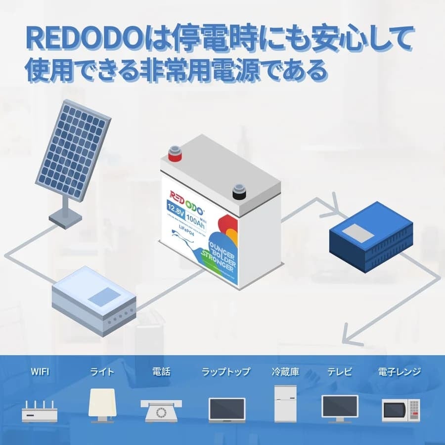 「Redodo・12V100Ah Mini バッテリー」車中泊・太陽光発電システム・船舶に最適なリン酸鉄リチウムオンバッテリーが5月16日に販売開始！のサブ画像5