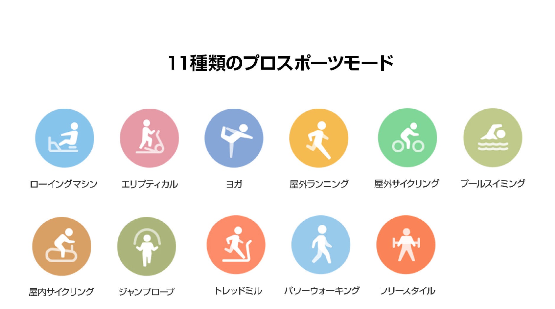 楽天「Show !t」ポイント10倍！5月23日(火)20時開始のお買い物マラソンに参加。コスパ抜群で大人気のXiaomi(シャオミ)のMiバンド5を特別価格3,880円(税込)で販売。のサブ画像5