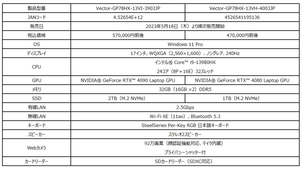 「GeForce RTX™ 4090 Laptop GPU」と17インチ240Hzディスプレイ ハイスペックゲーミングノート「Vector GP78 HX 13V」シリーズ オンラインストアモデル発売のサブ画像3