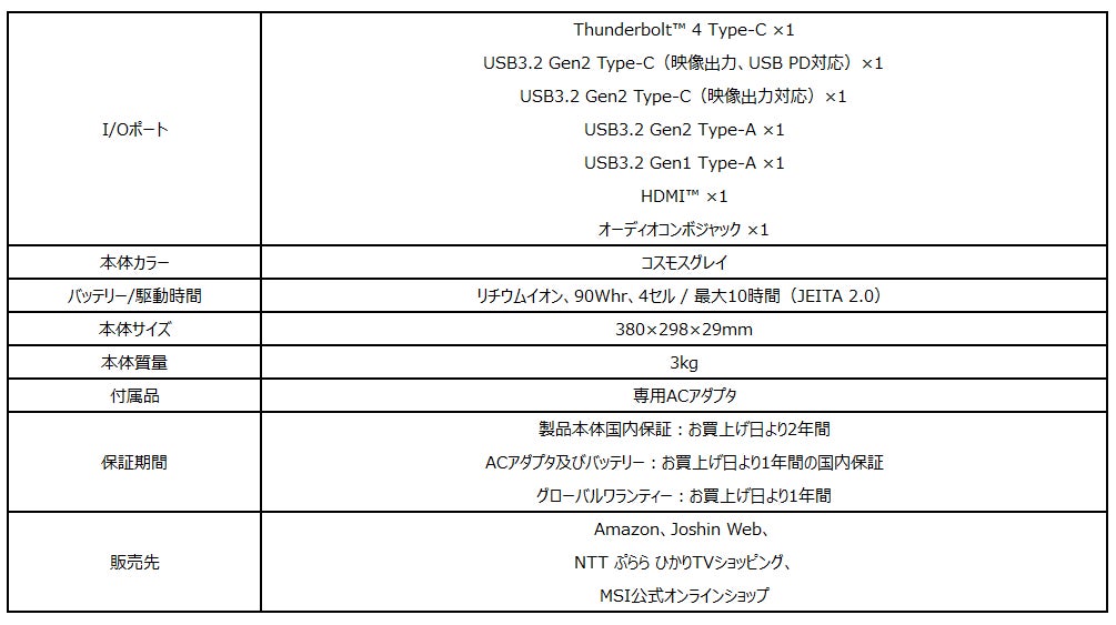 「GeForce RTX™ 4090 Laptop GPU」と17インチ240Hzディスプレイ ハイスペックゲーミングノート「Vector GP78 HX 13V」シリーズ オンラインストアモデル発売のサブ画像4