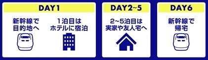 夏の新幹線旅行が5日間限定スペシャル価格！！5daysSALE開催！のサブ画像2