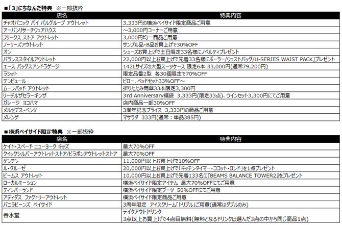 「Bayside 3rd Anniversary」開催のサブ画像2
