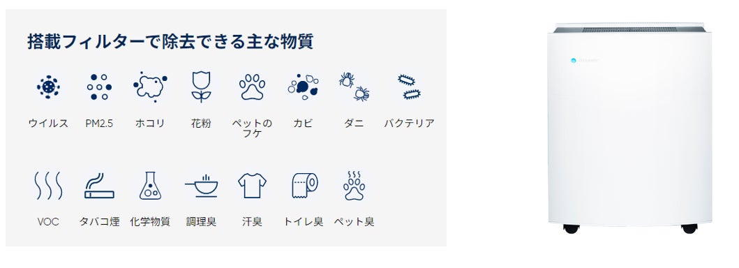 【世界基準*1No.1*2空気清浄機ブルーエア】黄砂やPM2.5が気になるこの時期 ブルーエアのスタンダードシリーズ「Blueair Classic」が最大約6万円お得になる55％OFFセールを実施！のサブ画像3