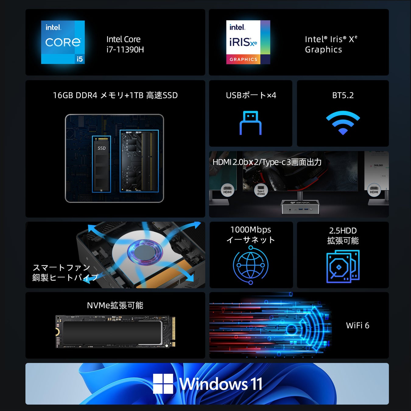 BMAX MINI PC新製品発売！【i7-11390H 16GB/32GB+1TB NVMe SSD】25%OFF！たったの45,999円のサブ画像2