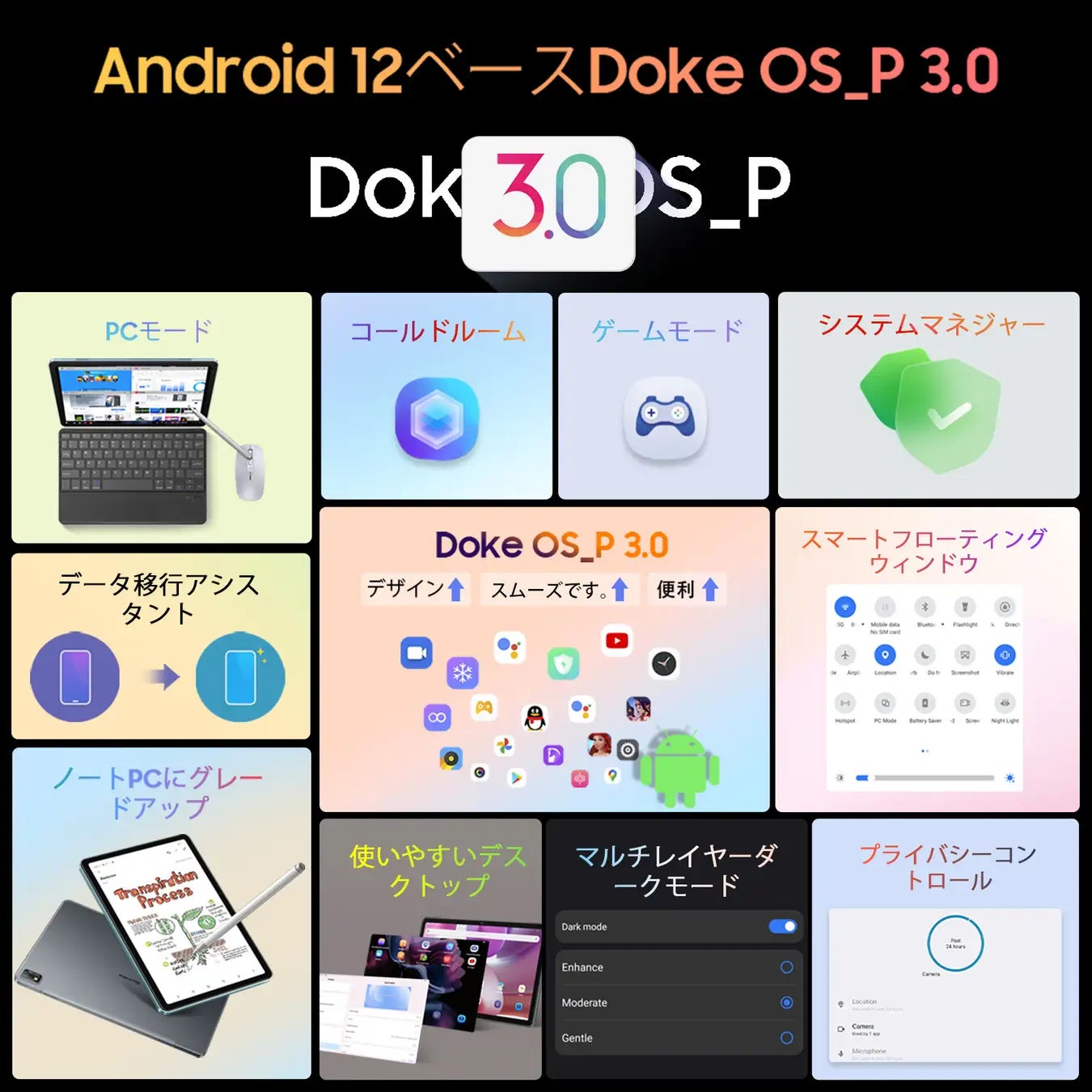 【史上最安値】Amazon Android 12 超高性能 8コアT616CPU搭載、11インチ14GB+256GBタブレットが超激安で販売中、最安価格 27,320円‼のサブ画像2