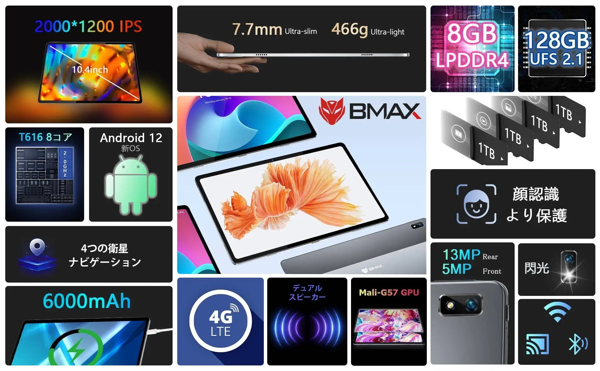 【史上最安値】Amazon Android 12 超高性能 8コア T616 CPU搭載、8GB+128GBタブレットが超激安で販売中、最安価格 19,490円‼のサブ画像2