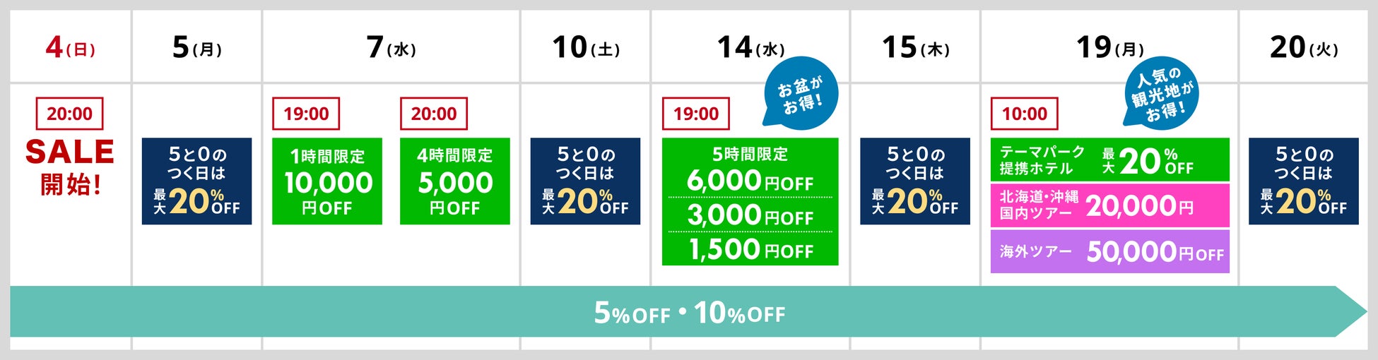 「楽天トラベル スーパーSALE」を6/4（日）より開催のサブ画像3