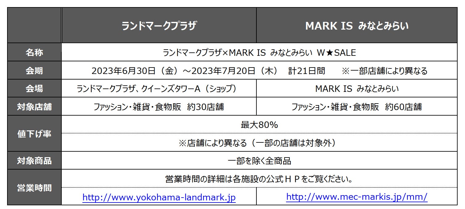 【ランドマークプラザ、MARK IS みなとみらい】　アニバーサリーイヤーを記念し、周年限定アイテムを販売・特別パッケージカレーをプレゼント！のサブ画像17_「ランドマークプラザ×MARK　IS みなとみらい　W★SALE」　開催概要