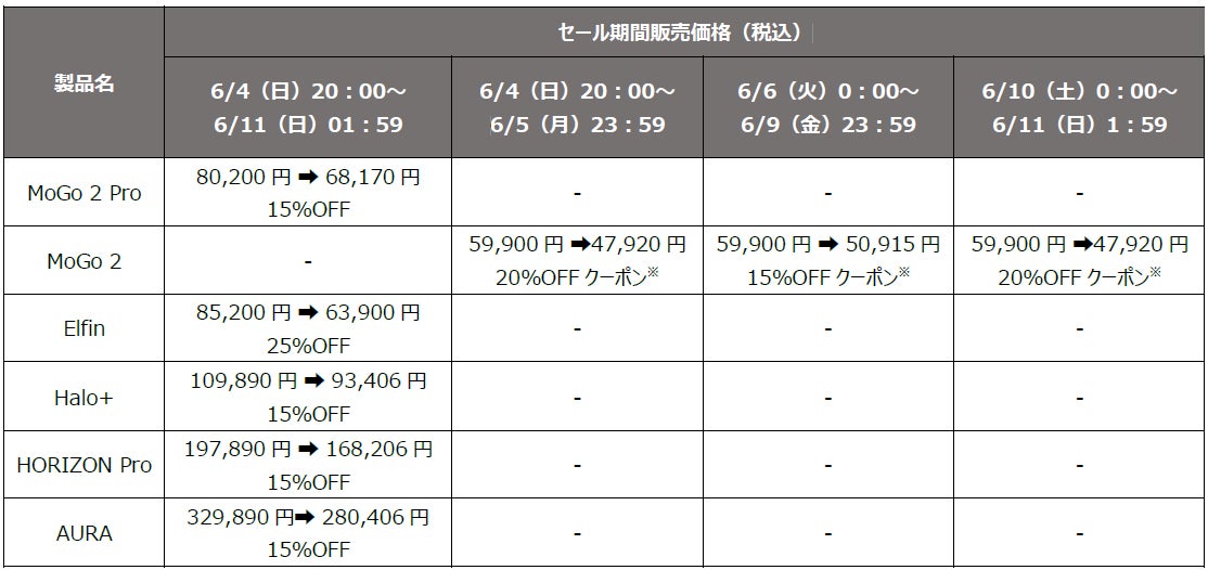 【最大25％OFF】6月4日（日）より開催の「楽天スーパーSALE」でスマートプロジェクターメーカー「XGIMI」製品がお買い得にのサブ画像2