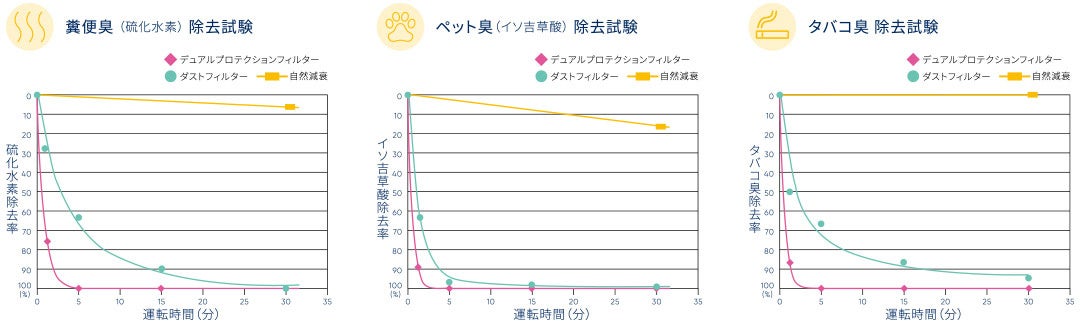 世界基準*1No.1*2のブルーエアが楽天スーパーSALEに登場！「Classic」、「Protect」などのブルーエアを代表する製品が最大55％OFFで買えるビッグセール一部ポイント付与でよりお得にのサブ画像4