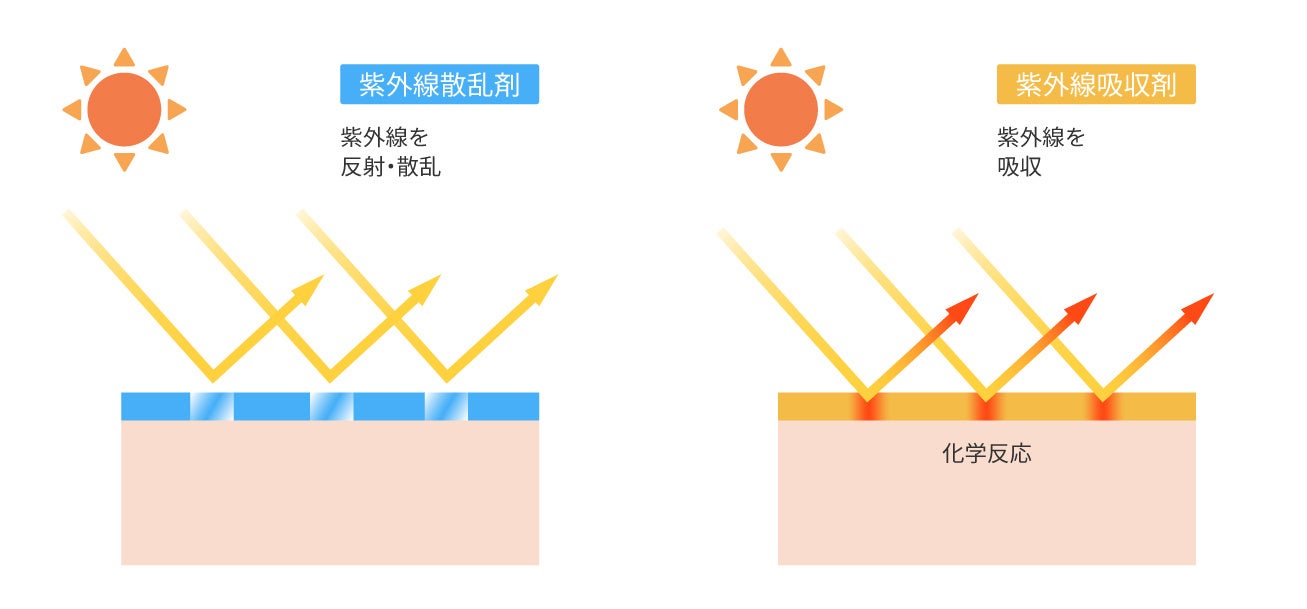 来る夏のサンケアは万全？親子でアウトドアを楽しむためのノンケミカル日焼け止めをご紹介！のサブ画像2