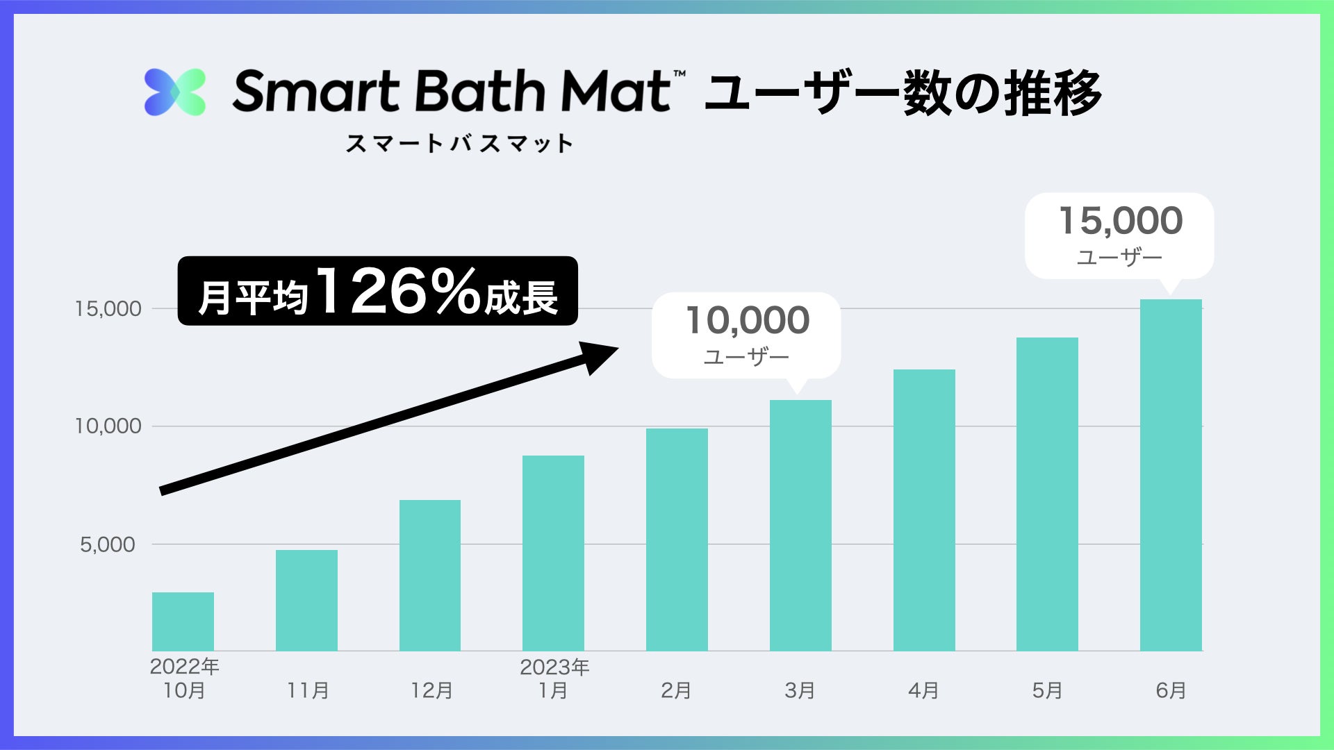 体重測定できるバスマット「スマートバスマット」にAI予測機能（ベータ版）を追加、ダイエットの目標達成時期及びリバウンド傾向が予測可能にのサブ画像2