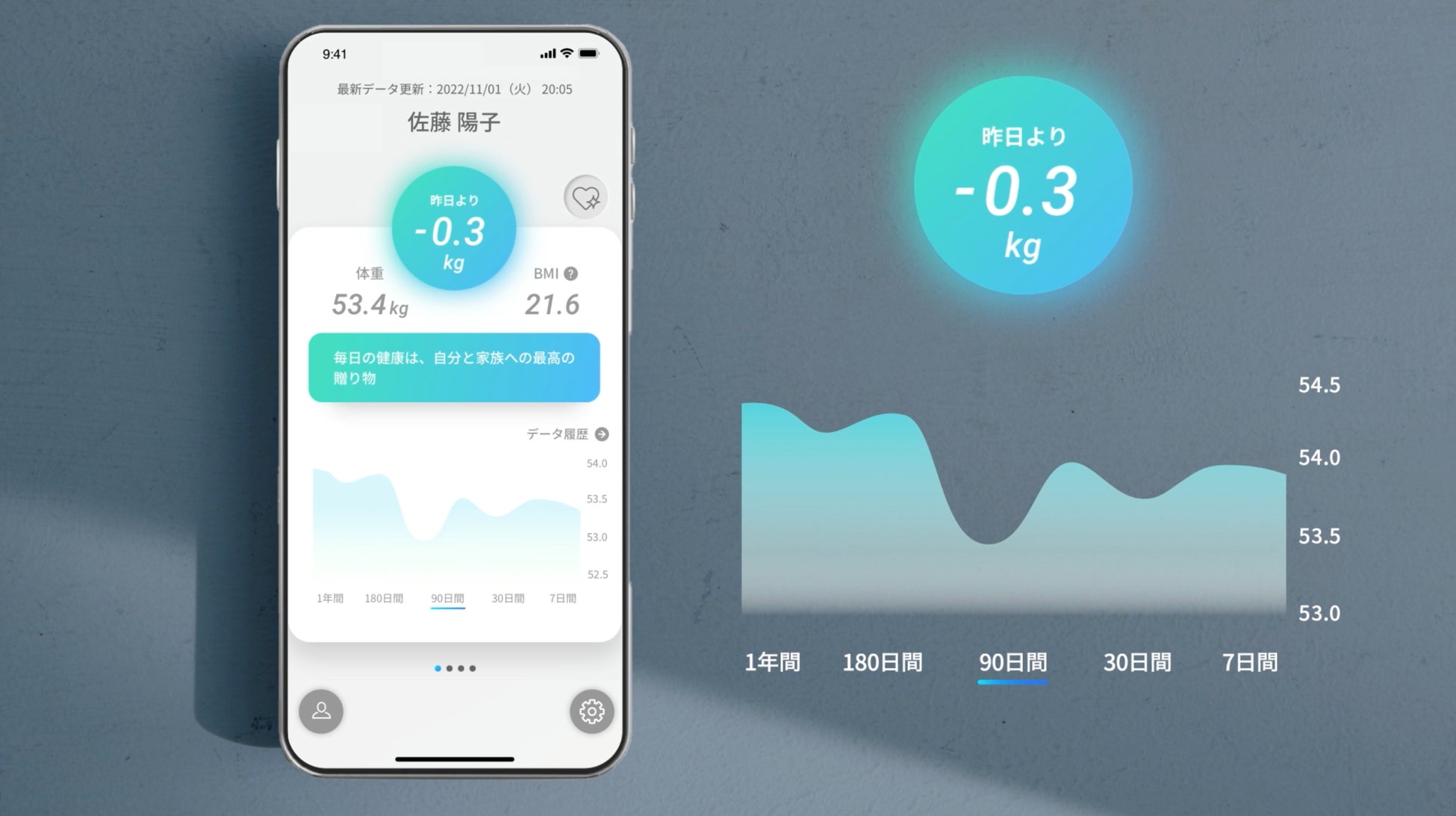 体重測定できるバスマット「スマートバスマット」にAI予測機能（ベータ版）を追加、ダイエットの目標達成時期及びリバウンド傾向が予測可能にのサブ画像7