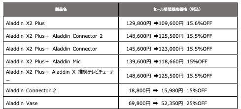 【最大25％OFF】48時間限定！「Amazonプライムデー」でホームプロジェクター「Aladdin X」製品がお買い得に！のサブ画像2