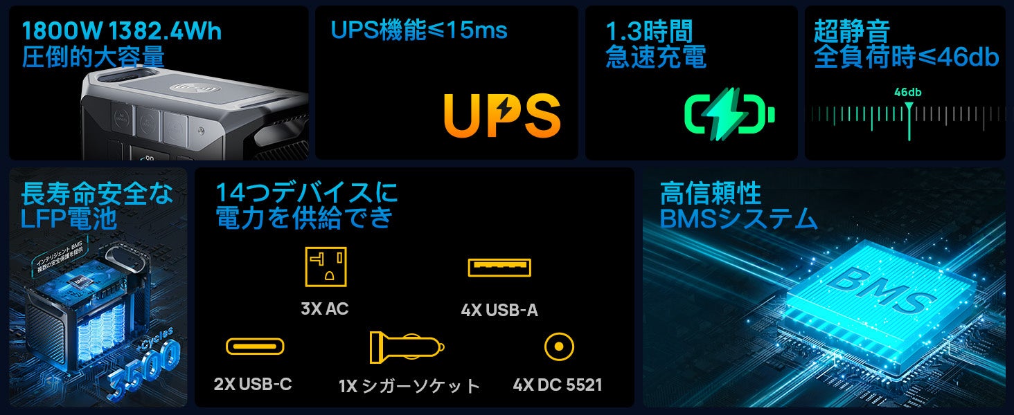 【最高50％OFF】DaranEner ポータブル電源 Amazon プライムデーセールは7月12日より開催！プライムパワーで自由に電力を持ち歩こう！のサブ画像3