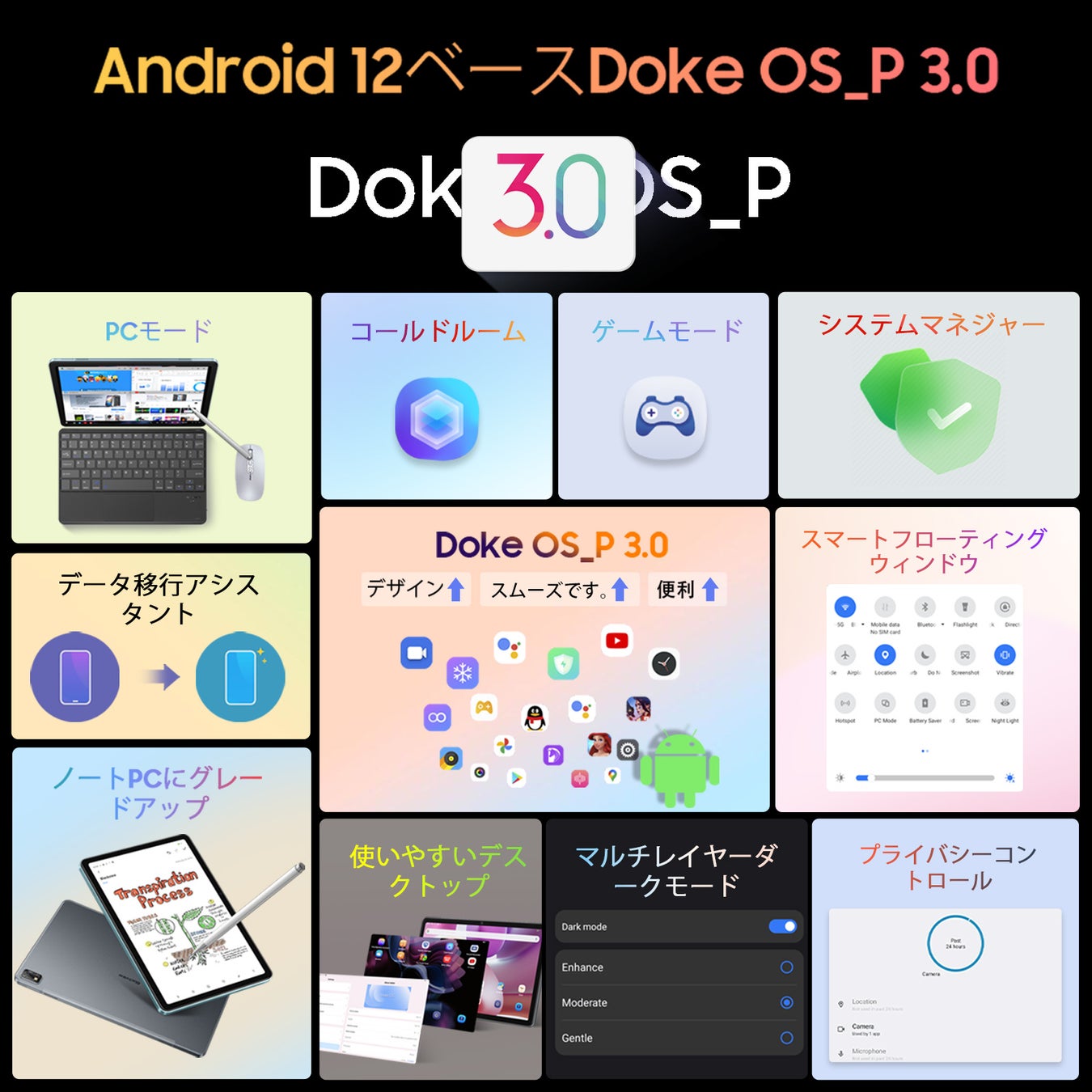 【Amazon期間限定セール】過去最低！Blackview大人気Android 12タブレット「Tab16」Amazonで歴史最安値で販売中！独占クーポンコードのサブ画像3