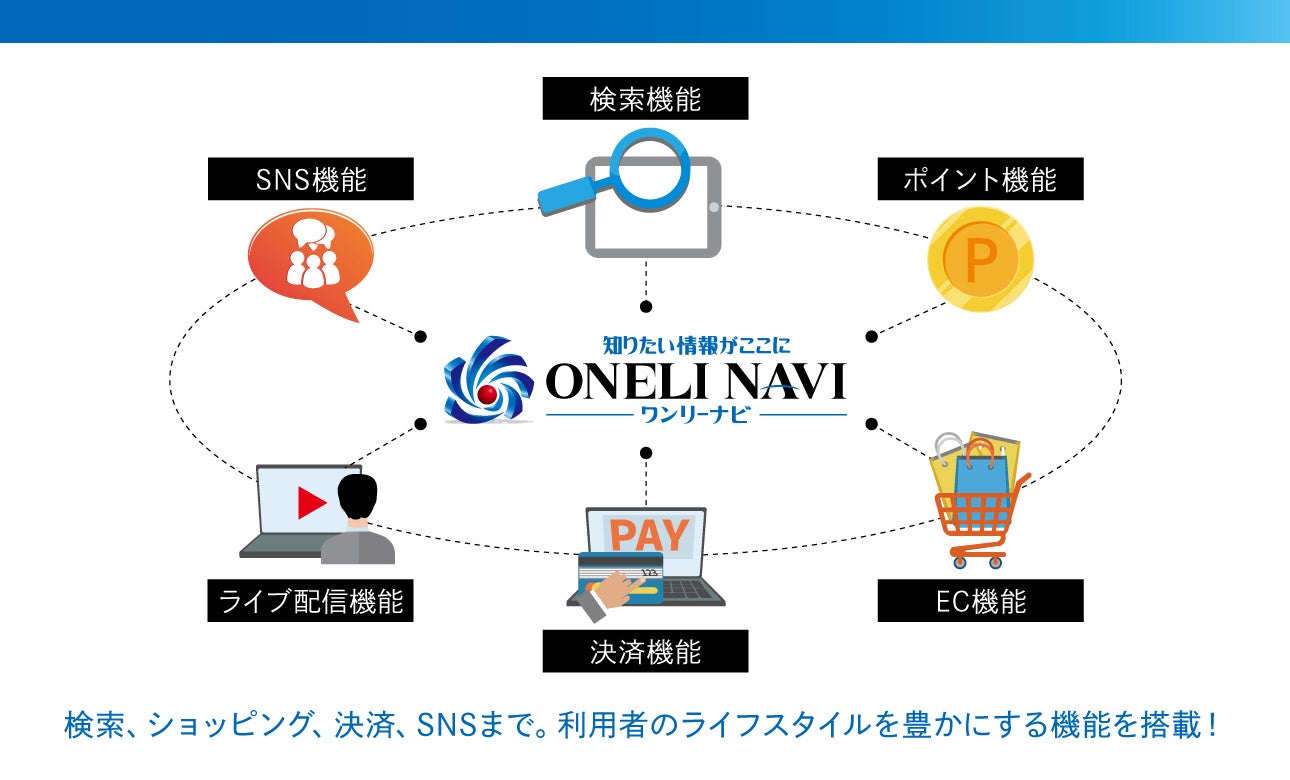【ToC企業のマーケティング戦略の実態は？】7割以上がマーケティング戦略に課題を抱えていることが判明！具体的な課題とは？のサブ画像7