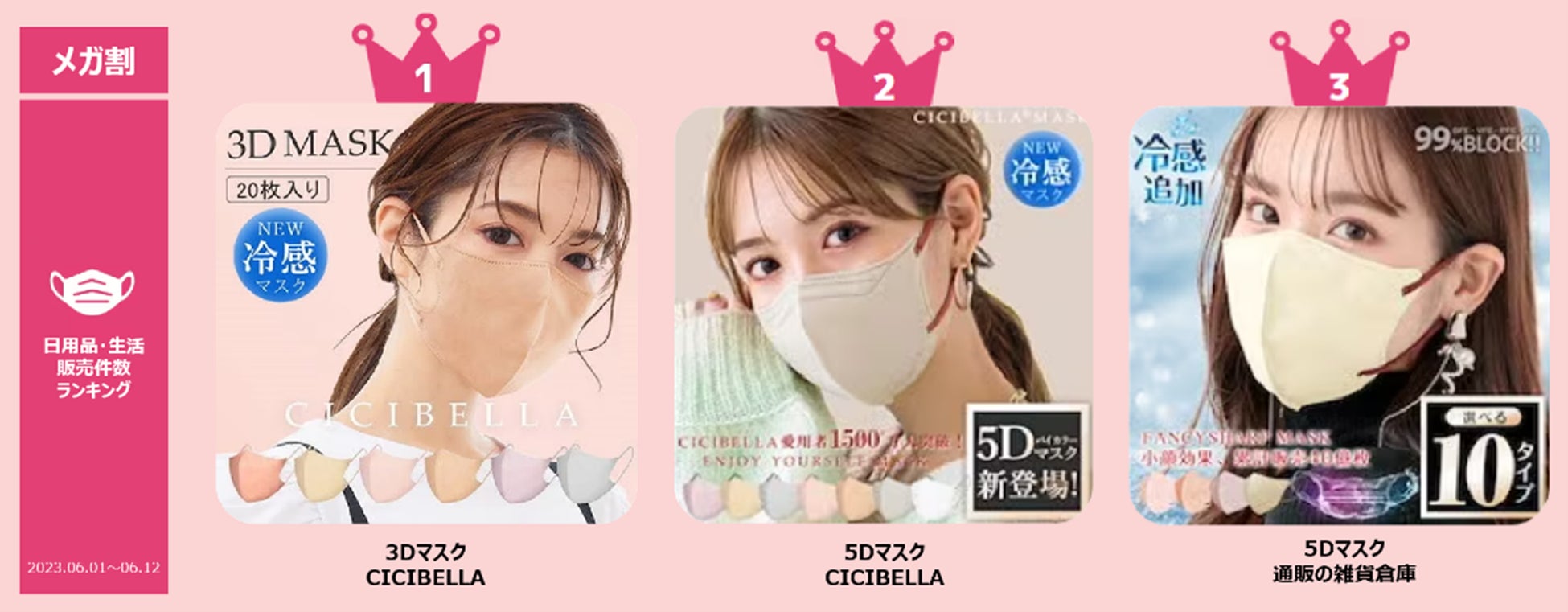 ＜「20％メガ割セール」開催レポート＞Qoo10「メガ割」が、初開催から15回連続で、過去最高の流通額を更新！ お出かけ需要が回復！ビューティ＆ファッションが好調のサブ画像10