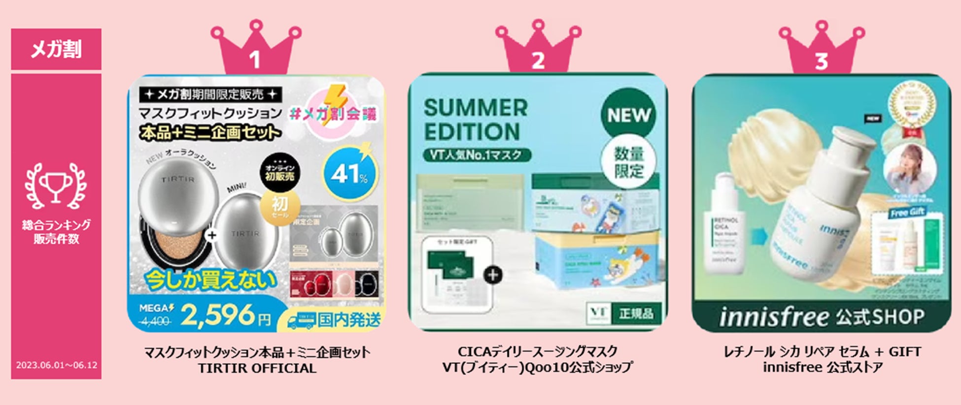 ＜「20％メガ割セール」開催レポート＞Qoo10「メガ割」が、初開催から15回連続で、過去最高の流通額を更新！ お出かけ需要が回復！ビューティ＆ファッションが好調のサブ画像2