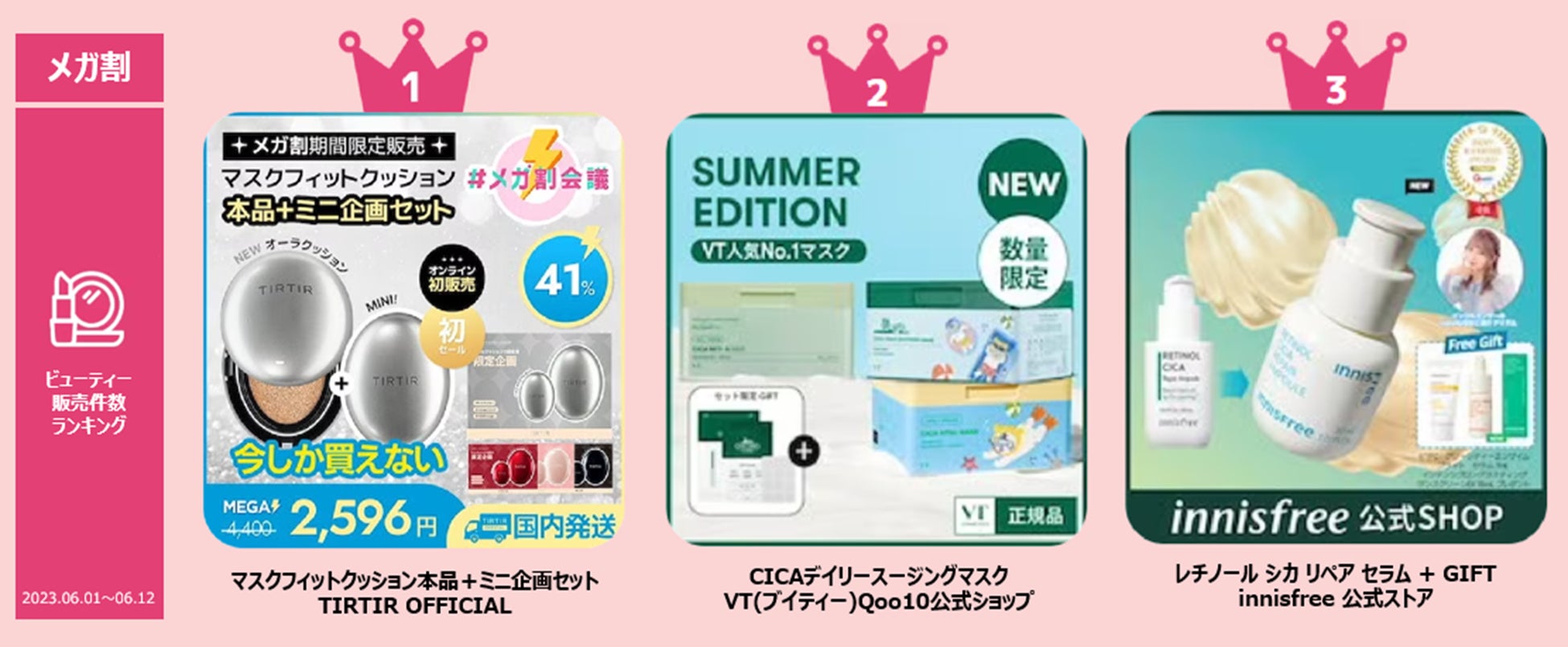 ＜「20％メガ割セール」開催レポート＞Qoo10「メガ割」が、初開催から15回連続で、過去最高の流通額を更新！ お出かけ需要が回復！ビューティ＆ファッションが好調のサブ画像3