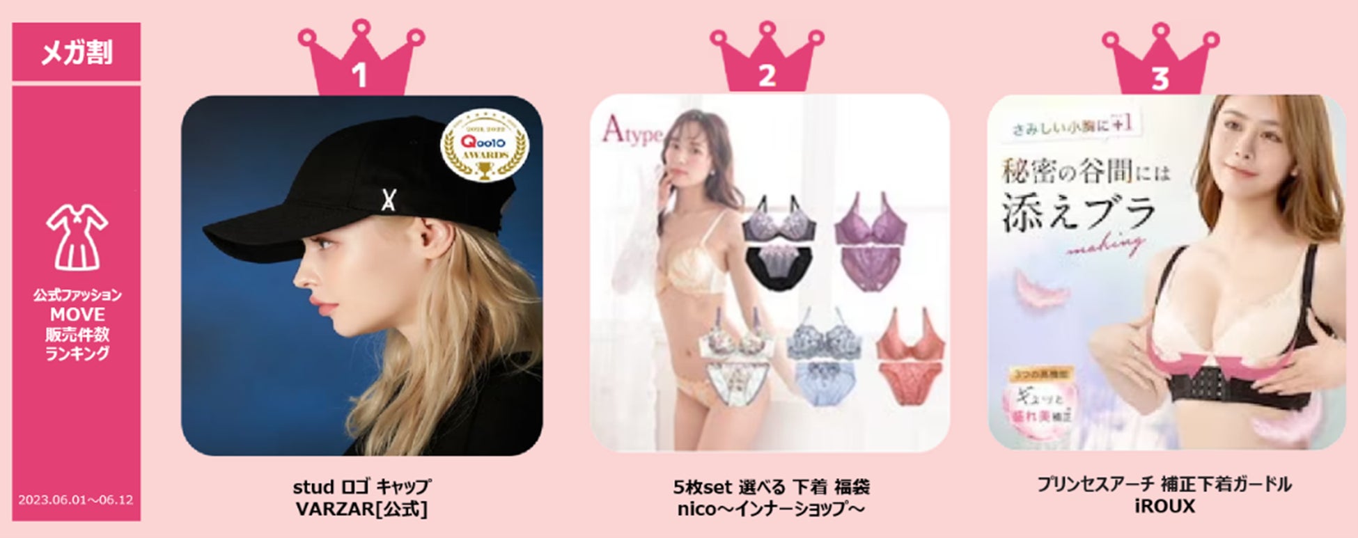 ＜「20％メガ割セール」開催レポート＞Qoo10「メガ割」が、初開催から15回連続で、過去最高の流通額を更新！ お出かけ需要が回復！ビューティ＆ファッションが好調のサブ画像5