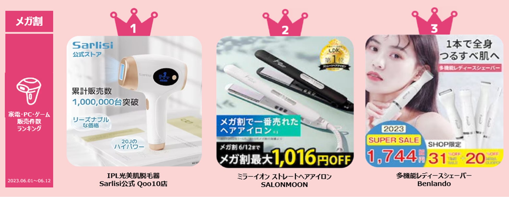 ＜「20％メガ割セール」開催レポート＞Qoo10「メガ割」が、初開催から15回連続で、過去最高の流通額を更新！ お出かけ需要が回復！ビューティ＆ファッションが好調のサブ画像8