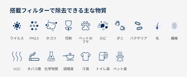 【夏は空気中のカビに要注意！】ブルーエア空気清浄機がAmazon プライムデーでお得！オンライン限定モデル「Blue Pure 411+」をはじめ、「Classic」、「Protect」も特別価格にのサブ画像3