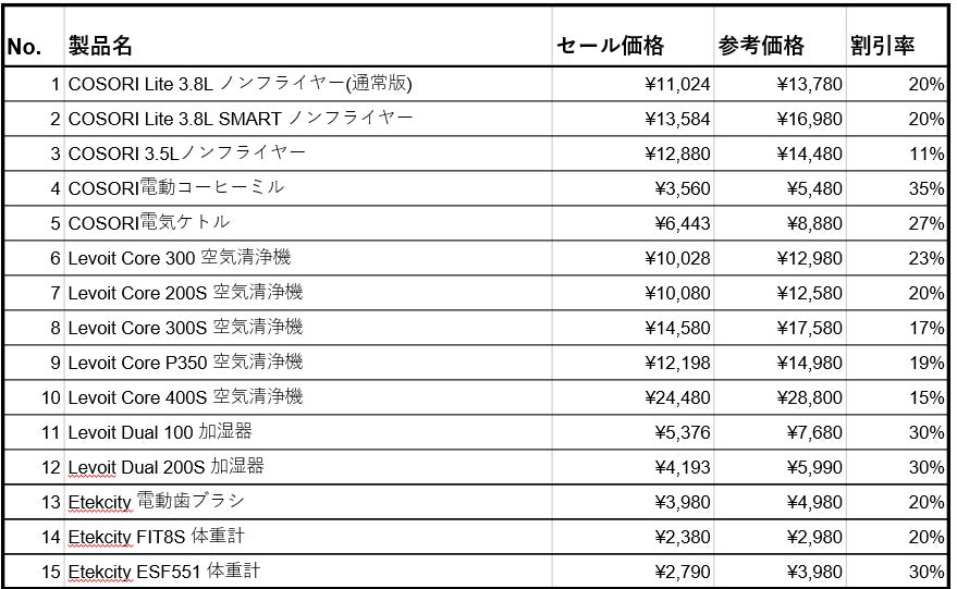 Amazonでベストセラーを獲得したVeSyncの人気製品、COSORIやLevoitが最大35％オフ！Amazonプライムデーが7月11日よりスタートのサブ画像6