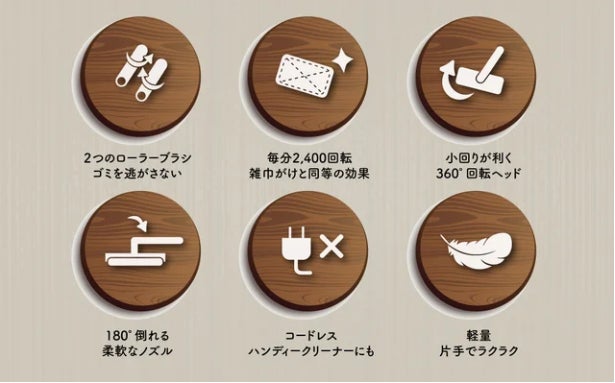【Amazon Prime会員日開幕！】大人気商品LYSOR 22Kpa最強吸引コードレス掃除機好評発売中！史上最安価格はわずか7800円、Prime会員限定のサブ画像3