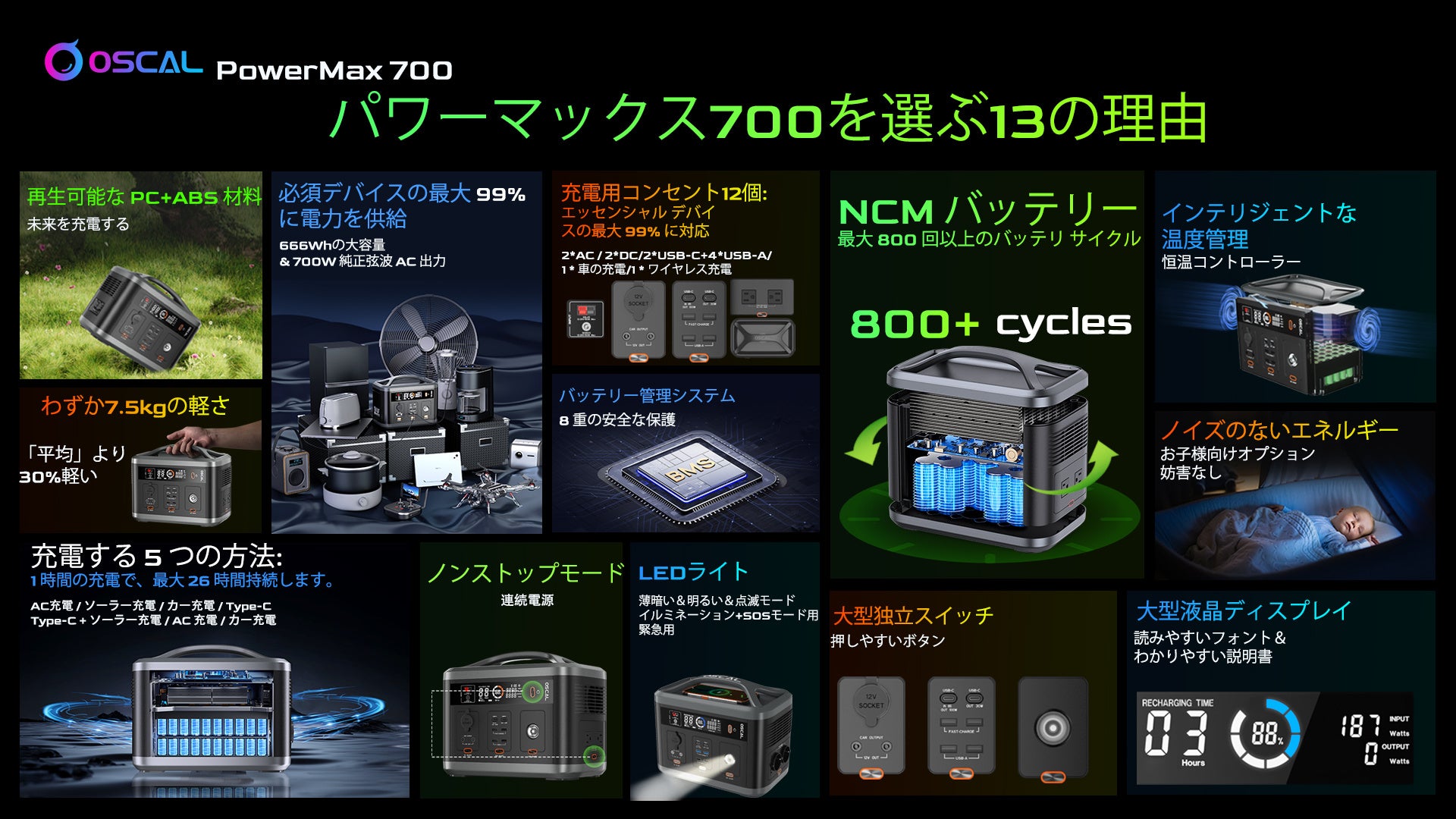 ポータブル電源「OSCAL PowerMax700」を5%オフで購入可能（7/9まで）大容量蓄電池/非常用電源/アウトドア/700W/666Wh/50Hz・60Hz対応/PSE認証済/SOSライト付きのサブ画像2