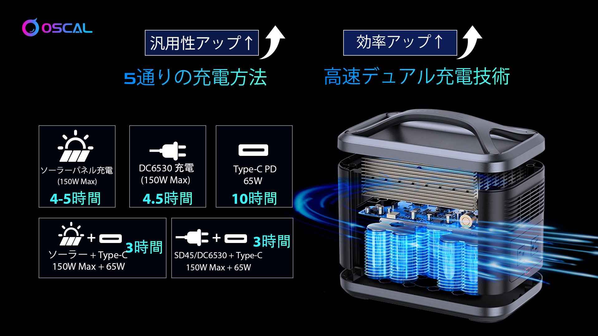 ポータブル電源「OSCAL PowerMax700」を5%オフで購入可能（7/9まで）大容量蓄電池/非常用電源/アウトドア/700W/666Wh/50Hz・60Hz対応/PSE認証済/SOSライト付きのサブ画像6